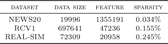 Figure 2 for Learning with Smooth Hinge Losses