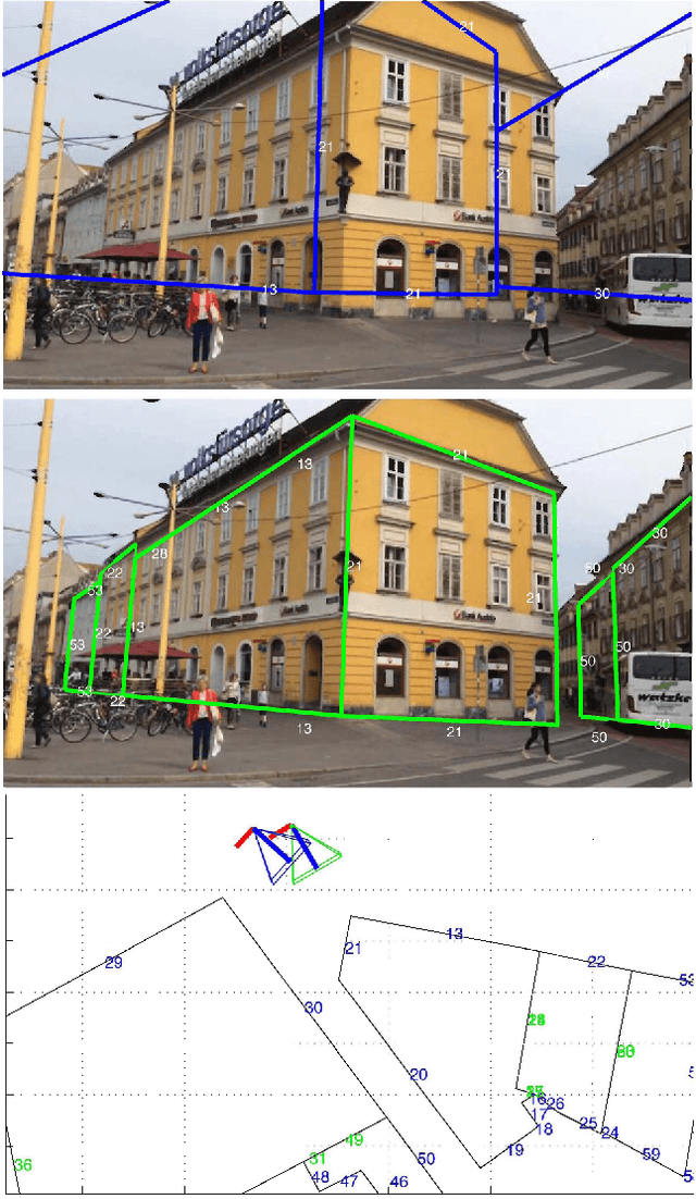 Figure 1 for Global 6DOF Pose Estimation from Untextured 2D City Models