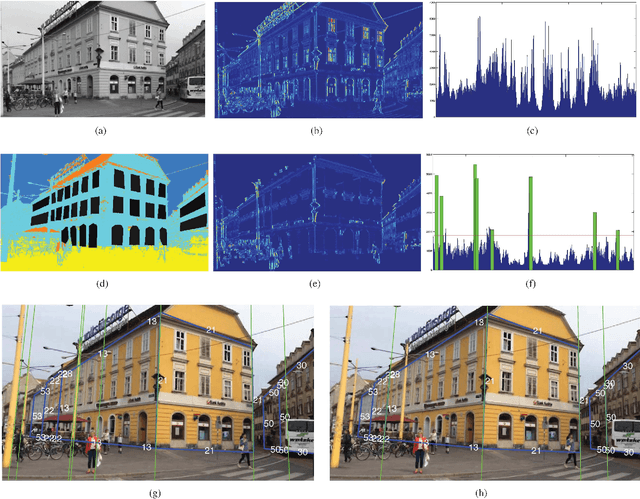 Figure 3 for Global 6DOF Pose Estimation from Untextured 2D City Models