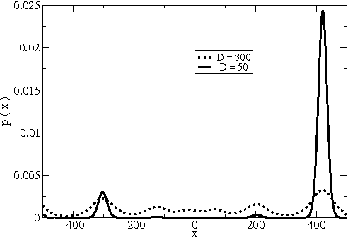 Figure 1 for Stationary probability density of stochastic search processes in global optimization