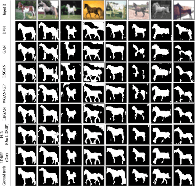 Figure 2 for Learning Discriminators as Energy Networks in Adversarial Learning