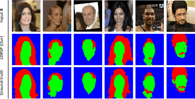 Figure 4 for Learning Discriminators as Energy Networks in Adversarial Learning