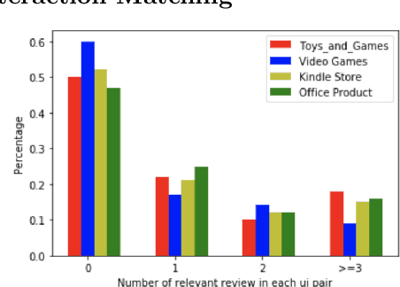 Figure 3 for A Zero Attentive Relevance Matching Networkfor Review Modeling in Recommendation System