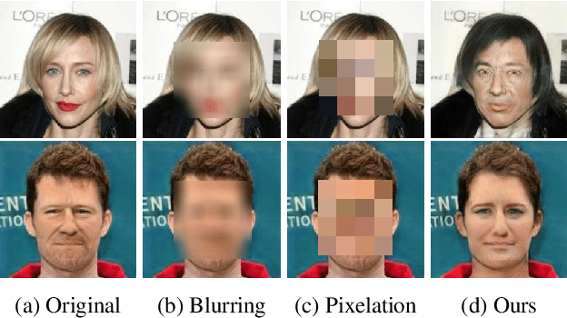 Figure 1 for AnonymousNet: Natural Face De-Identification with Measurable Privacy