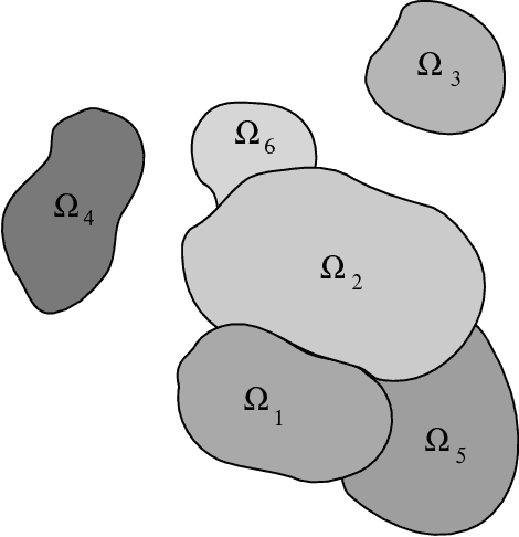 Figure 4 for Modeling Multi-Object Configurations via Medial/Skeletal Linking Structures
