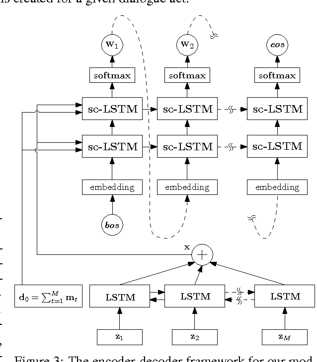 Figure 2 for Natural Language Generation in Dialogue using Lexicalized and Delexicalized Data