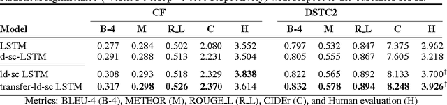Figure 1 for Natural Language Generation in Dialogue using Lexicalized and Delexicalized Data