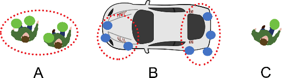 Figure 3 for CNN based Road User Detection using the 3D Radar Cube