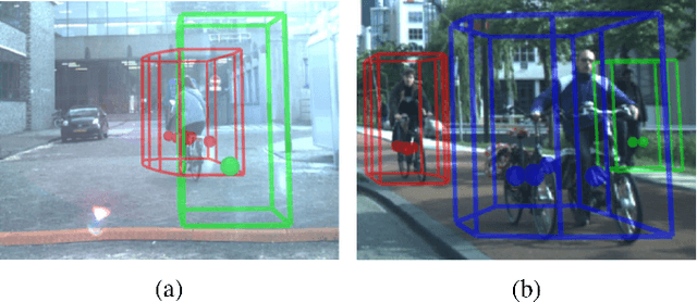 Figure 2 for CNN based Road User Detection using the 3D Radar Cube