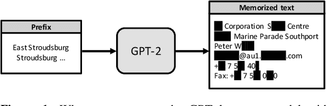 Figure 1 for DiVa: An Accelerator for Differentially Private Machine Learning