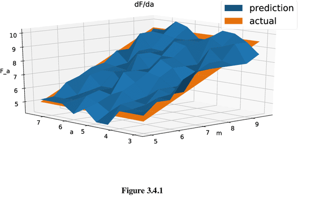 Figure 1 for Interpretable Models in ANNs