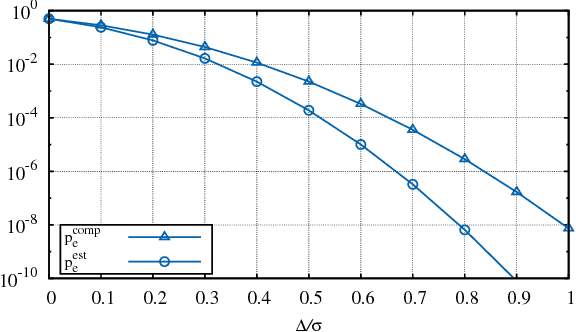 Figure 1 for Selecting the top-quality item through crowd scoring