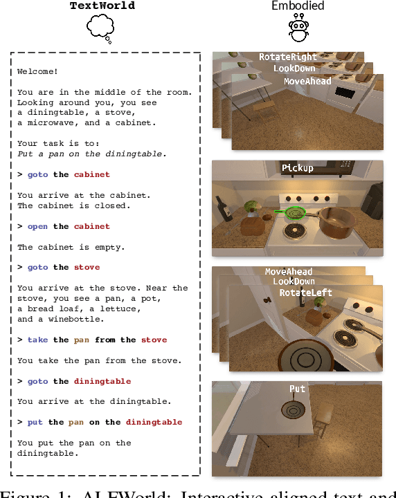 Figure 1 for ALFWorld: Aligning Text and Embodied Environments for Interactive Learning