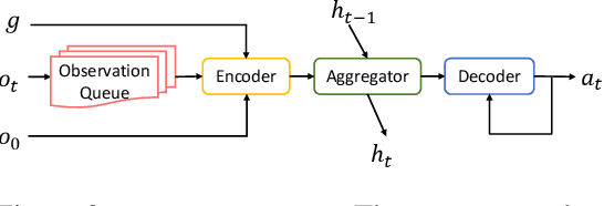 Figure 4 for ALFWorld: Aligning Text and Embodied Environments for Interactive Learning