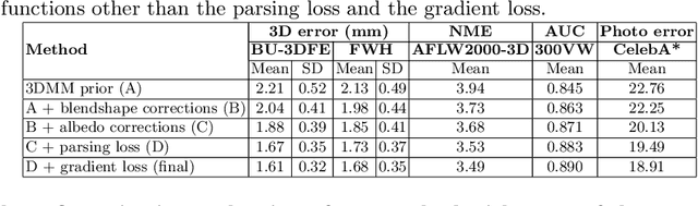 Figure 2 for Personalized Face Modeling for Improved Face Reconstruction and Motion Retargeting