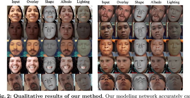 Figure 3 for Personalized Face Modeling for Improved Face Reconstruction and Motion Retargeting