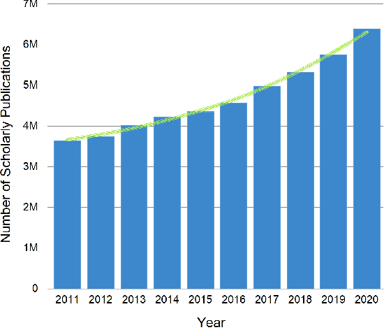 Figure 1 for Automated scholarly paper review: Possibility and challenges