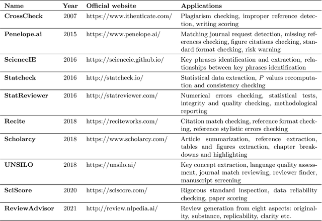 Figure 2 for Automated scholarly paper review: Possibility and challenges