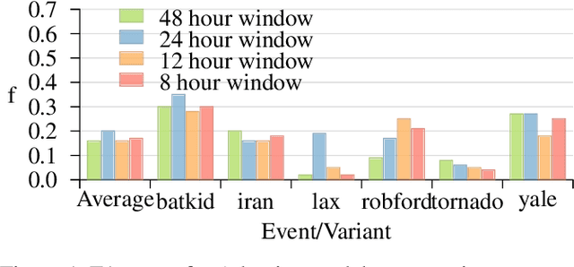 Figure 2 for Adaptive Representations for Tracking Breaking News on Twitter