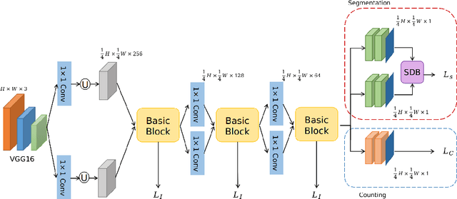 Figure 1 for Enhanced Information Fusion Network for Crowd Counting