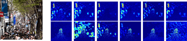 Figure 4 for Enhanced Information Fusion Network for Crowd Counting