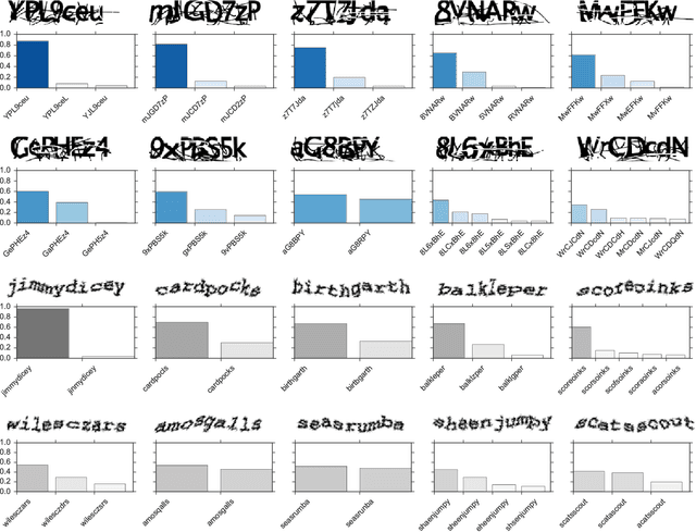 Figure 4 for Using Synthetic Data to Train Neural Networks is Model-Based Reasoning