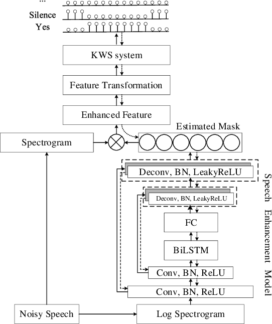 Figure 1 for A Monaural Speech Enhancement Method for Robust Small-Footprint Keyword Spotting