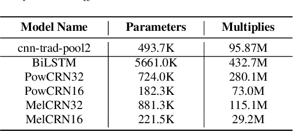 Figure 4 for A Monaural Speech Enhancement Method for Robust Small-Footprint Keyword Spotting