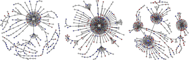 Figure 1 for Countering hate on social media: Large scale classification of hate and counter speech