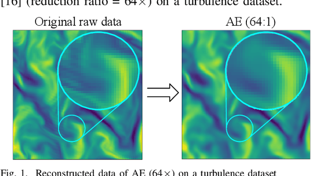 Figure 1 for Exploring Autoencoder-Based Error-Bounded Compression for Scientific Data