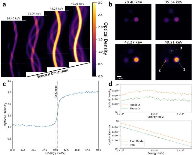 Figure 1 for Enhanced hyperspectral tomography for bioimaging by spatiospectral reconstruction