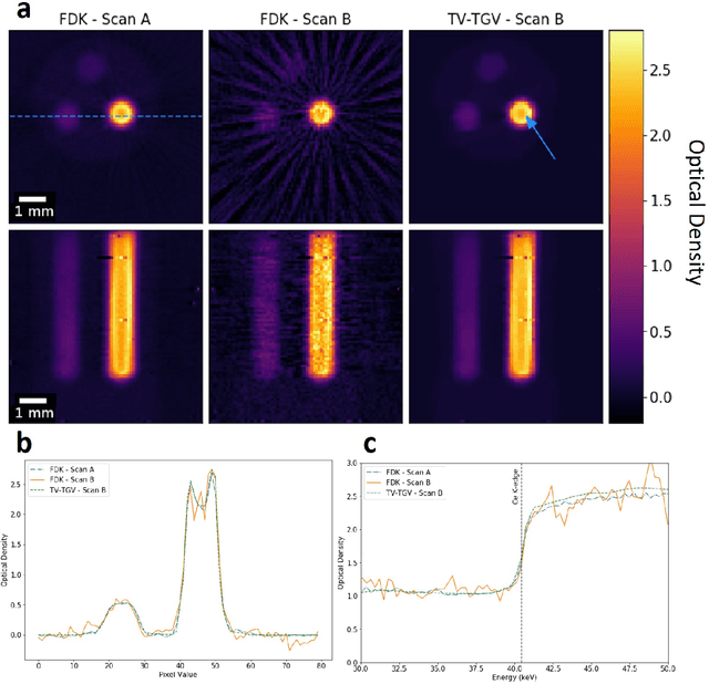 Figure 2 for Enhanced hyperspectral tomography for bioimaging by spatiospectral reconstruction