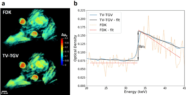 Figure 4 for Enhanced hyperspectral tomography for bioimaging by spatiospectral reconstruction