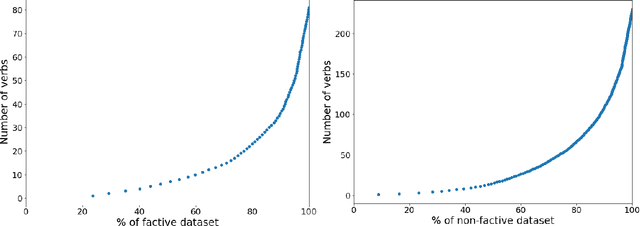 Figure 3 for Polish Natural Language Inference and Factivity -- an Expert-based Dataset and Benchmarks