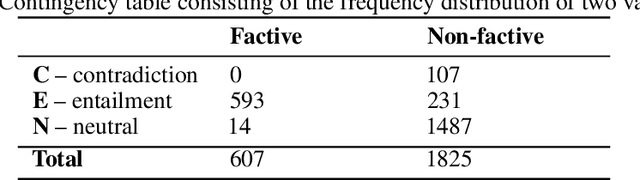 Figure 2 for Polish Natural Language Inference and Factivity -- an Expert-based Dataset and Benchmarks