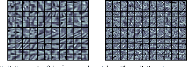Figure 2 for Decentralized Dynamic Discriminative Dictionary Learning