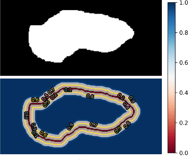 Figure 1 for Semantic Segmentation with Labeling Uncertainty and Class Imbalance