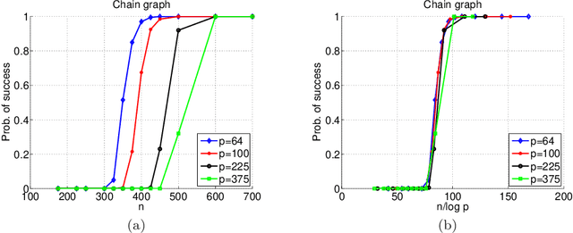 Figure 4 for High-dimensional covariance estimation by minimizing $\ell_1$-penalized log-determinant divergence