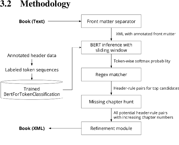 Figure 1 for Chapter Captor: Text Segmentation in Novels