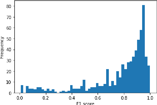 Figure 3 for Chapter Captor: Text Segmentation in Novels