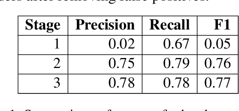 Figure 2 for Chapter Captor: Text Segmentation in Novels