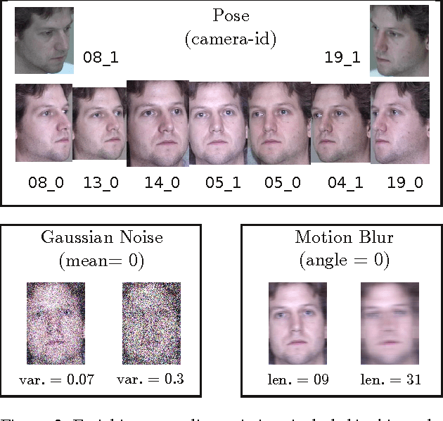 Figure 3 for Can Facial Uniqueness be Inferred from Impostor Scores?