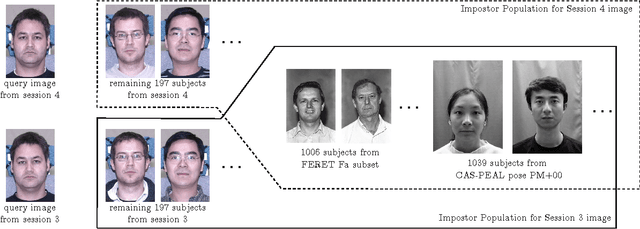 Figure 4 for Can Facial Uniqueness be Inferred from Impostor Scores?