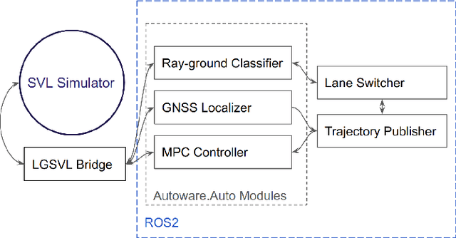 Figure 3 for Winning the 3rd Japan Automotive AI Challenge -- Autonomous Racing with the Autoware.Auto Open Source Software Stack