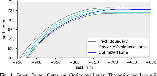 Figure 4 for Winning the 3rd Japan Automotive AI Challenge -- Autonomous Racing with the Autoware.Auto Open Source Software Stack