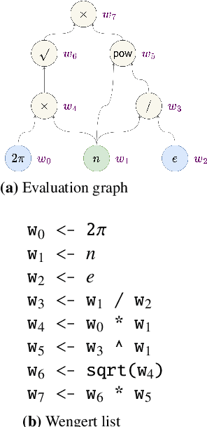 Figure 1 for Optimization without Backpropagation