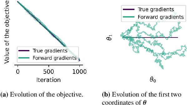 Figure 3 for Optimization without Backpropagation