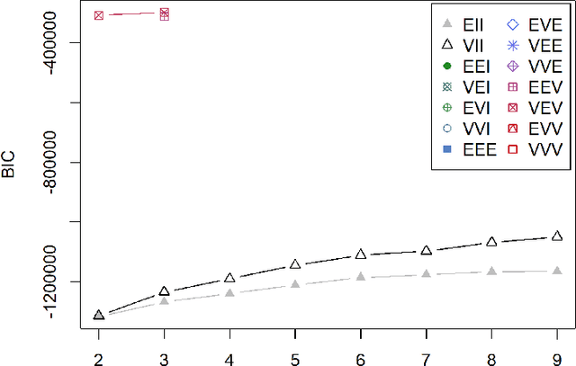 Figure 2 for Using Latent Class Analysis to Identify ARDS Sub-phenotypes for Enhanced Machine Learning Predictive Performance