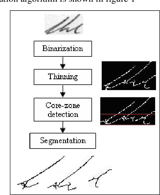 Figure 1 for Cursive Overlapped Character Segmentation: An Enhanced Approach