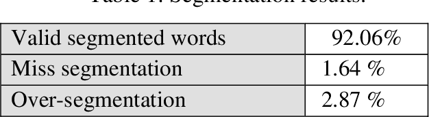 Figure 2 for Cursive Overlapped Character Segmentation: An Enhanced Approach